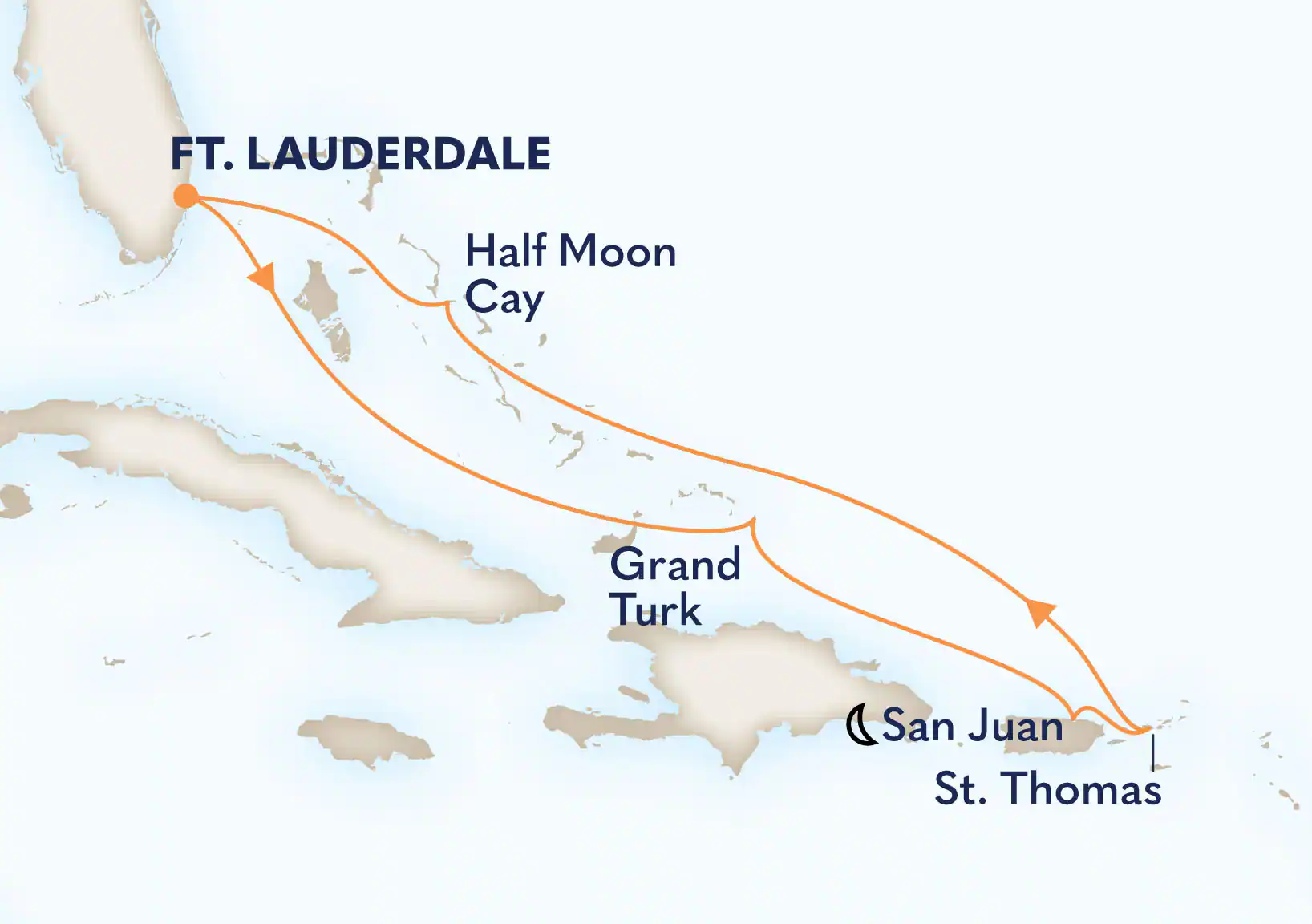 Caraïbes Est - 8 jours